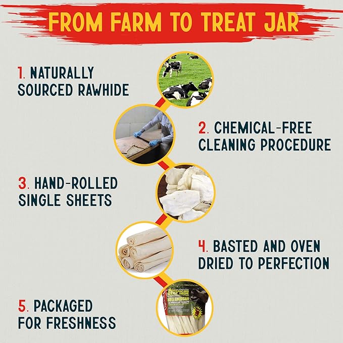 Canine Chews 10-11" Rawhide Bones for Large Dogs, Durable USA Beefhide Dog Rawhide Chews, Retriever Rolls 20 Pack (5 lbs)-Mewly Pet