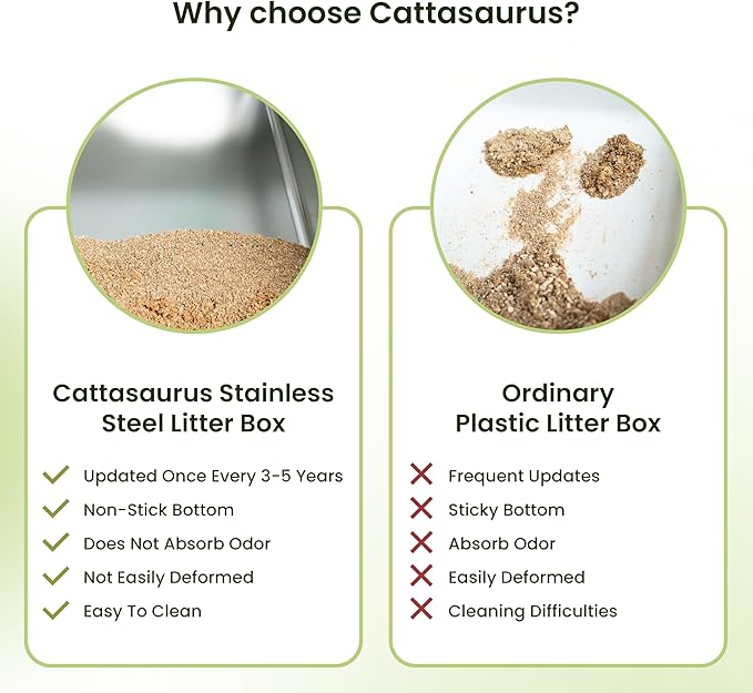 Cattasaurus Stainless Steel XL Cat Litter Box with Lid for Large Cats Up to 40lbs, Removable Kitty Litter Box Enclosure, Top Entry Litter Box, Durable Scoop & Pedal (Stainless Steel - Only Base)-Mewly Pet