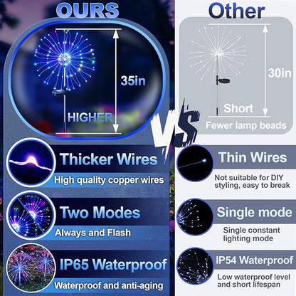 Anordsem Solar Lights Outdoor Waterproof: Garden Light Solar Powered for Yard Outside - Fireworks Lamp Colorful Lighting Path Decor 6 Pack - LED Sparkler DIY Decorating Gifts for Women Mom Wife