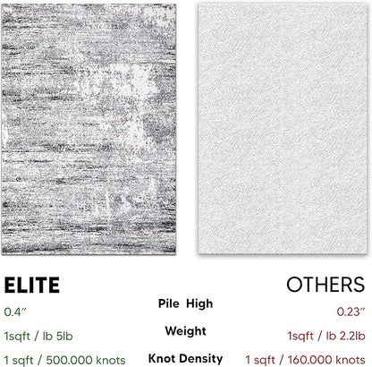 Keen Home Design Area Rugs - Non-Shedding, Thick Pile Abstract Rugs for Kitchen, Living Room, Bedroom, Dining Room, Entryway (Abstract Cream/Grey, 7'3" x 10'2")
