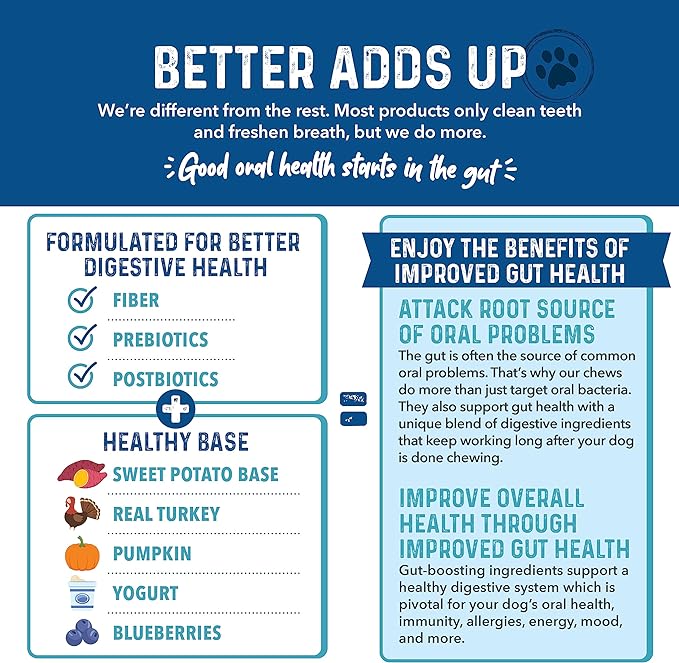 Bernie's Charming Chompers - Daily Dental Chews for Dogs - Cleans Teeth, Freshens Breath, + Boosts Oral-Gut Microbiome. Easy to Digest, Supports Healthy Digestion Naturally (36 oz, Small Dogs)-Mewly Pet