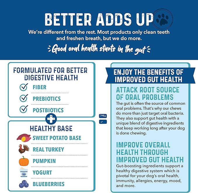 Bernie's Charming Chompers - Daily Dental Chews for Dogs 5-15 Lbs. - 65 Count - Cleans Teeth, Freshens Breath, + Boosts Oral-Gut Microbiome. Easy to Digest, Supports Healthy Digestion Naturally-Mewly Pet