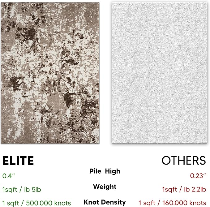 Keen Home Design Area Rugs - 10ft Round Non-Shedding, Abstract Rugs for Kitchen, Living Room, Bedroom, Dining Room, Entryway - Size: 10' Round, Multi