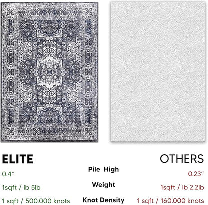 Keen Home Design Area Rugs - Non-Shedding, Thick Pile Abstract Rugs for Kitchen, Living Room, Bedroom, Dining Room, Entryway (Medallion Grey/Blue/Cream, 7'3'' x 10'2'')