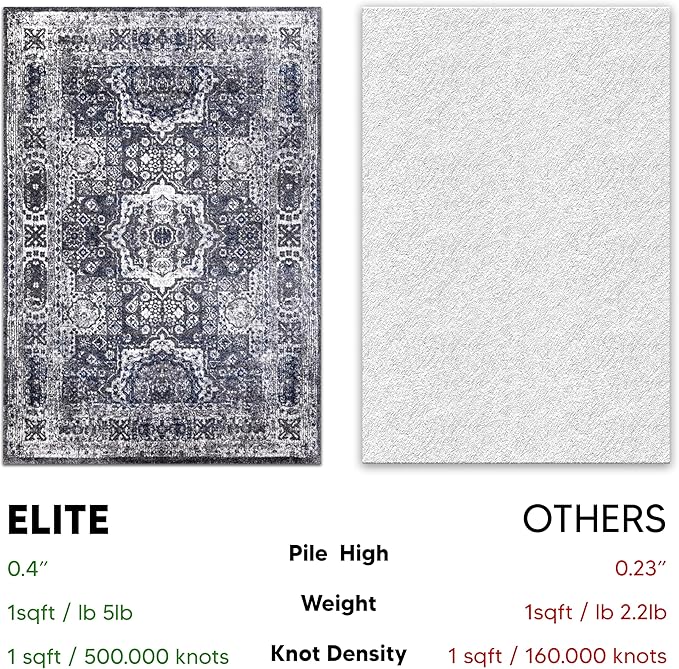 Keen Home Design Area Rugs - Non-Shedding, Thick Pile Abstract Rugs for Kitchen, Living Room, Bedroom, Dining Room, Entryway (Medallion Grey/Blue/Cream, 5'3'' x 7'7'')