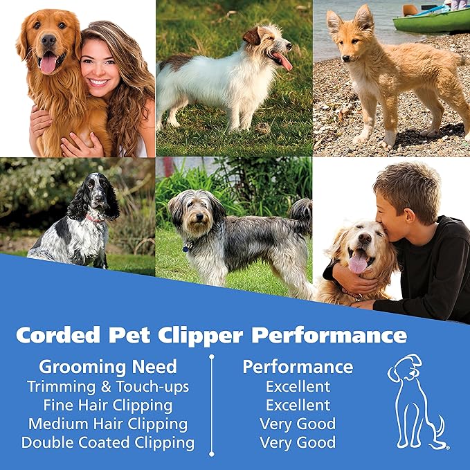 Wahl USA Pro-Grip Pet Grooming Corded Clipper Kit - Clipper for Small to Large Dogs – Electric Dog Clipper for Eyes, Ears, & Paws - Model 9164-Mewly Pet